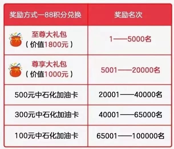 华夏精英排位赛奖品