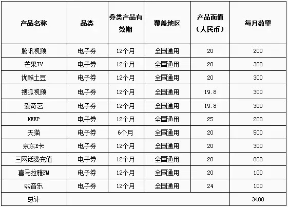 邮储信用卡优惠活动奖品存量