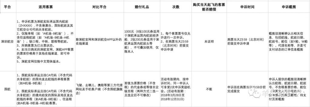 贵就赔航空公司