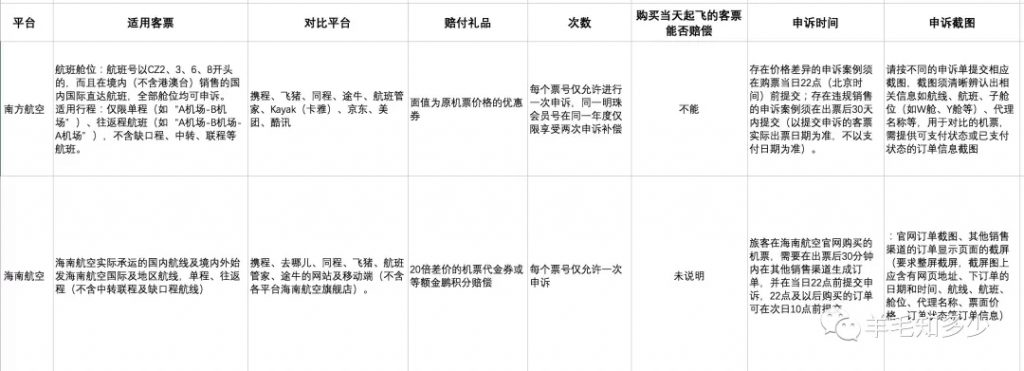 贵就赔航空公司