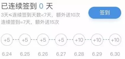 中信夏日之旅签到