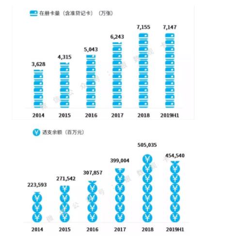 银联统计交行