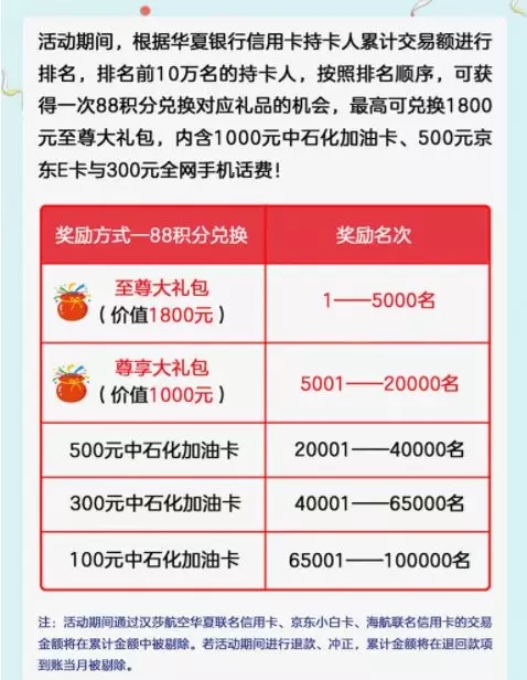 华夏信用卡精英赛