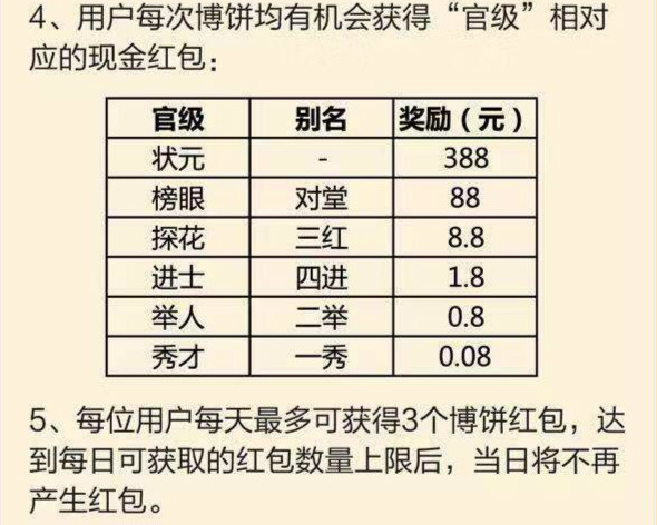 招行中秋活动奖项设置