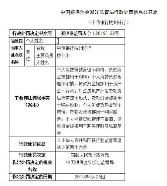 中信银行杭州分行、邮储银行杭州分行因资金违规流入楼市等原因共被处以245万元罚款。