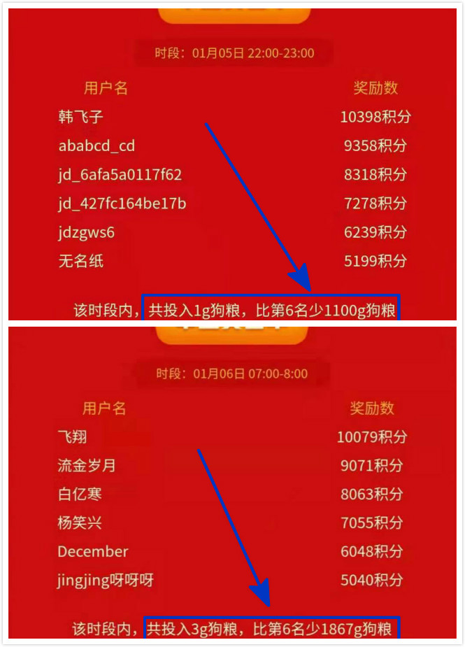 小白鼠测试