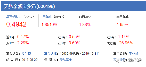 余额宝收益