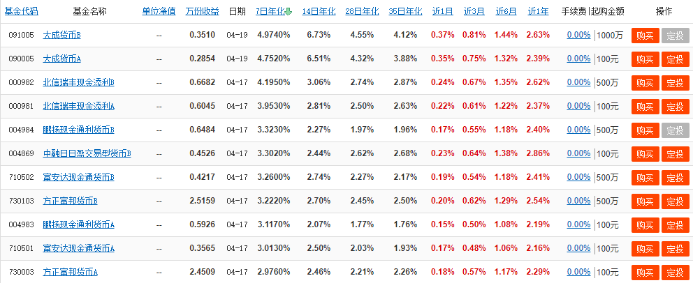 货币基金收益