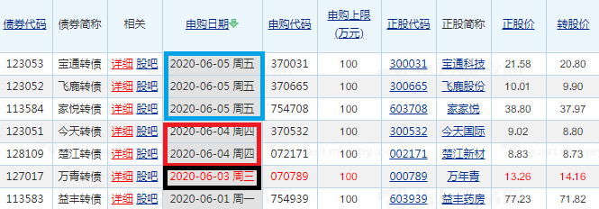 打新可转债2020年6月